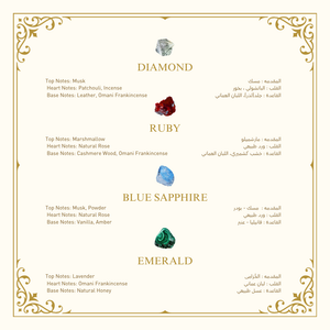 Gemstone Collection